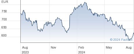 stock exchange dior free float|Christian Dior SE, DIO:FRA summary .